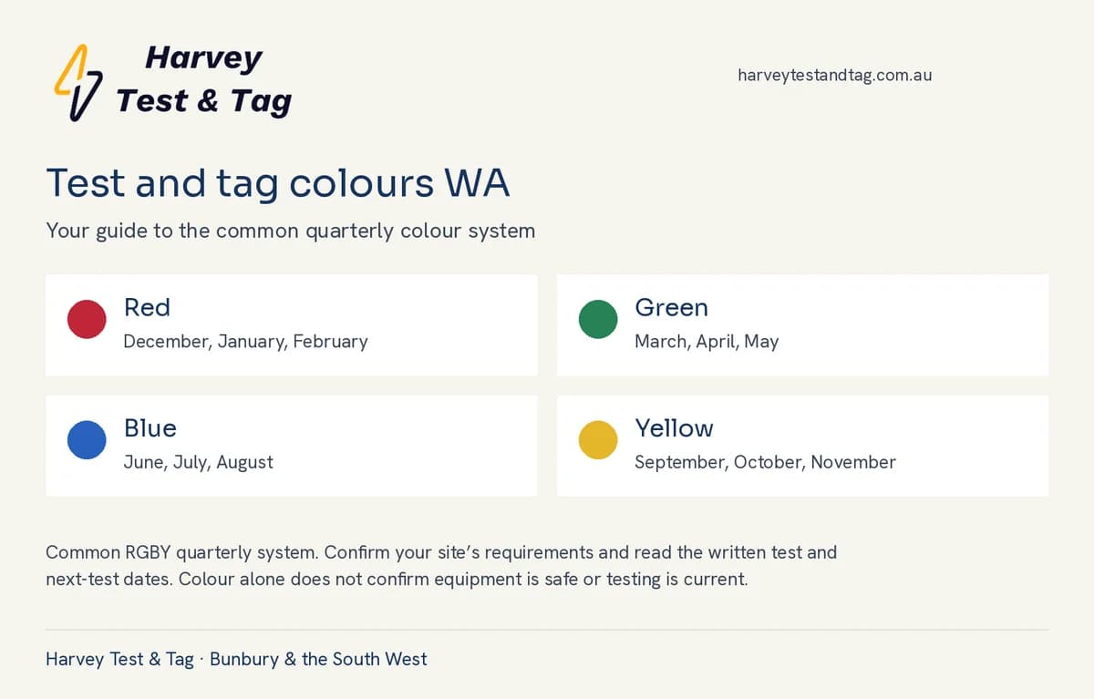 Test and tag colour chart showing red for December to February, green for March to May, blue for June to August and yellow for September to November.